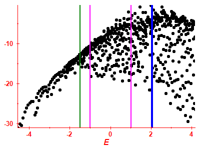 Strength function log